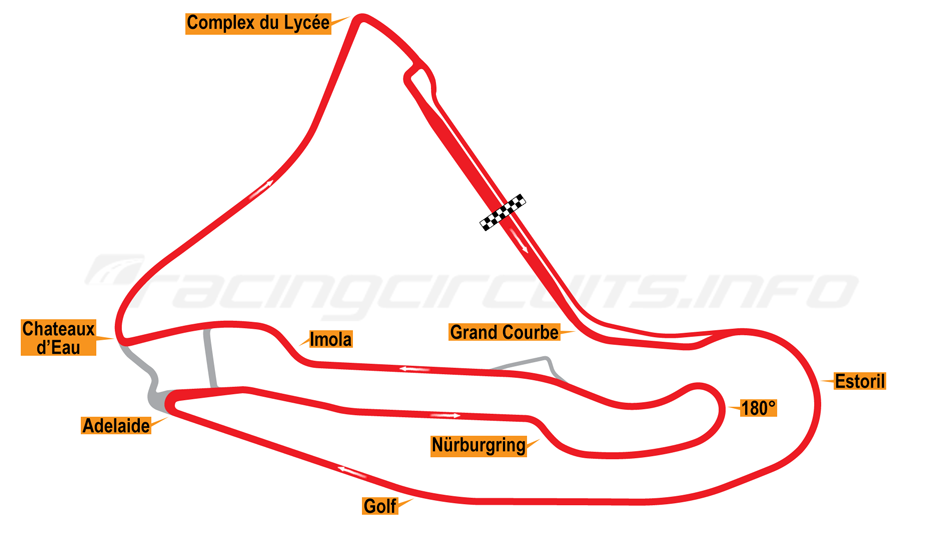 MAGNY-COURS GP Layout